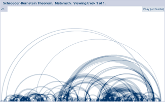 Schröder-Bernstein Theorem
   visualization