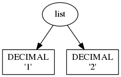 digraph G{
"-1219505652" [label="list"];
"-1219505652" -> "-1213518196";
"-1213518196" [shape=box,label="DECIMAL\n'1'"];
"-1219505652" -> "-1213520308";
"-1213520308" [shape=box,label="DECIMAL\n'2'"];
}