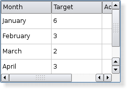 Screenshot of a Plastique style table widget