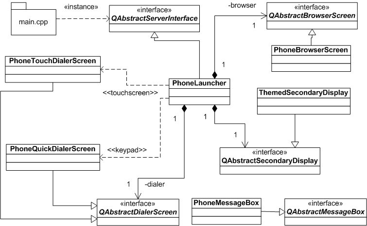 "Server Widgets UML"