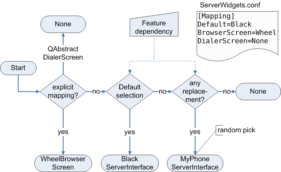 "Selecting the correct Server Widget"