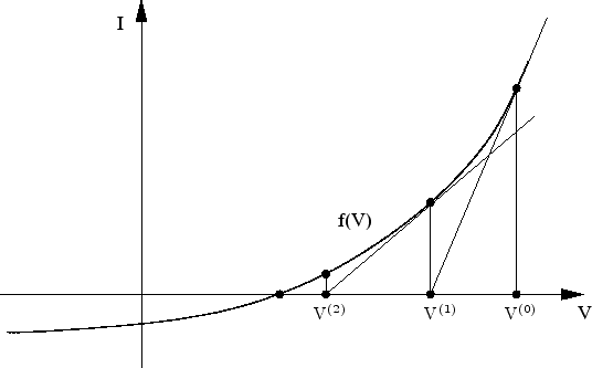 \includegraphics[width=0.75\linewidth]{newton}