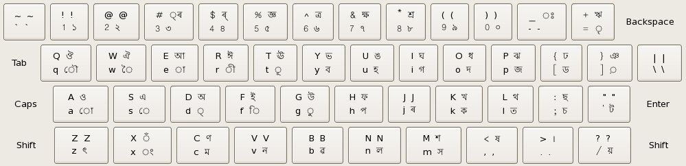 Assamese Inscript 格​式​