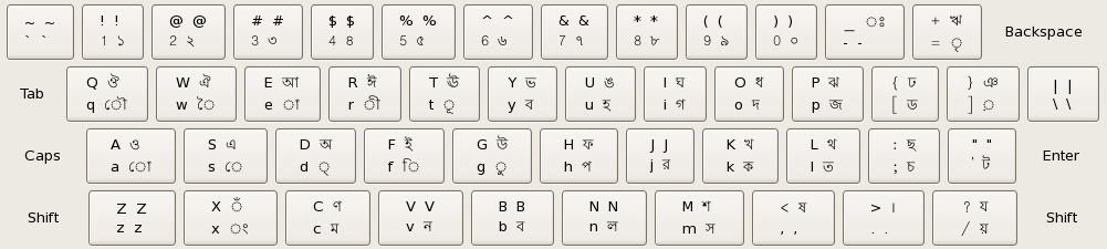 Bengali Inscript 格​式​