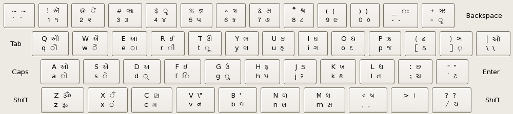 Gujarati Inscript 格​式​