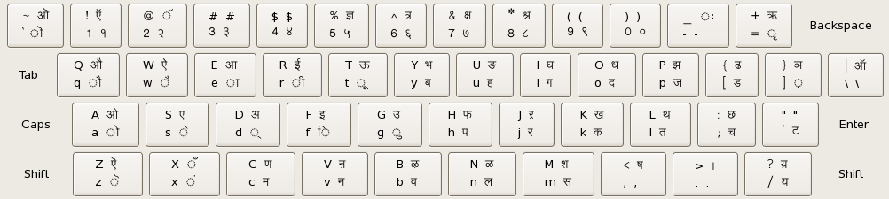 Hindi Inscript 格​式​