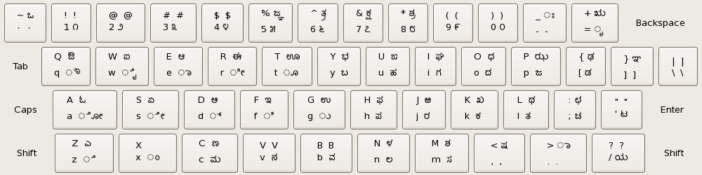 Kannada Inscript 格​式​
