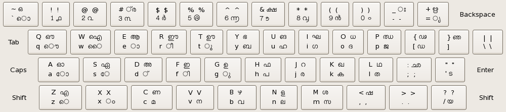 Malayalam Inscript 格​式​