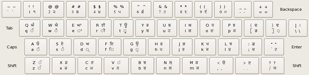 Punjabi Inscript 格​式​