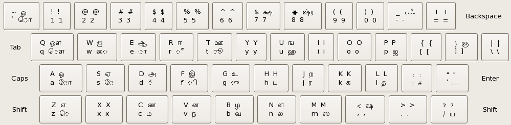 Telugu Inscript 格​式​