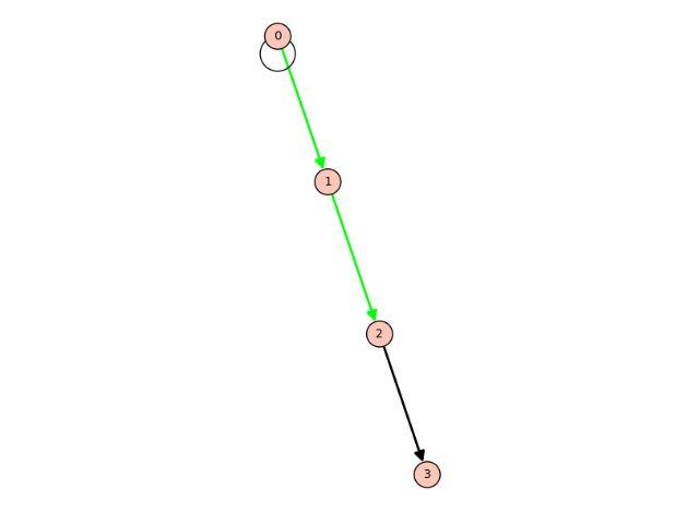 ../../_images/graph_plot-11.png