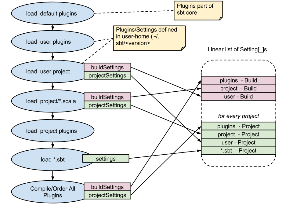 Users projects. SBT Scala. Схема SBT метода. PAGECOMBINING что это. Тест SBT.