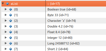 showing value of boxed primitives