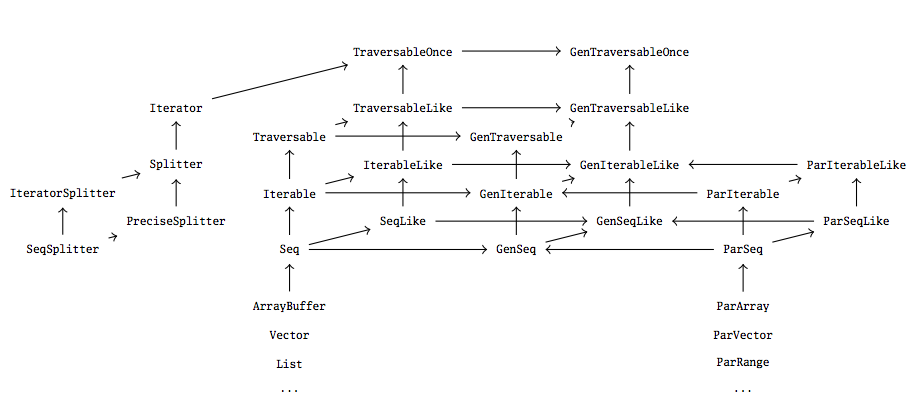 parallel-collections-hierarchy.png