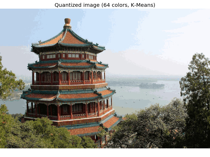 ../../_images/sphx_glr_plot_color_quantization_002.png