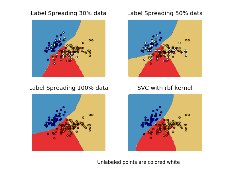 ../../_images/sphx_glr_plot_label_propagation_versus_svm_iris_001.png