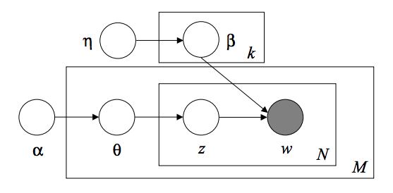 ../_images/lda_model_graph.png