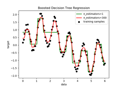 ../_images/sphx_glr_plot_adaboost_regression_thumb.png