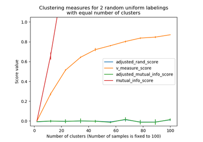 ../_images/sphx_glr_plot_adjusted_for_chance_measures_thumb.png