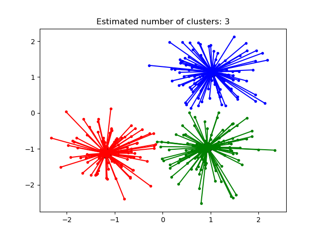 ../../_images/sphx_glr_plot_affinity_propagation_001.png