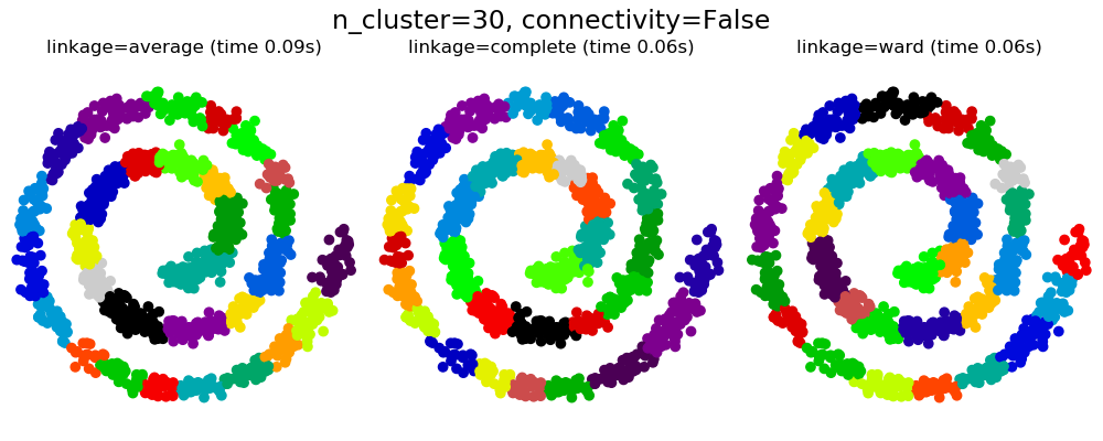 ../_images/sphx_glr_plot_agglomerative_clustering_0011.png