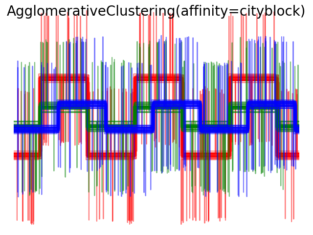 ../_images/sphx_glr_plot_agglomerative_clustering_metrics_0071.png