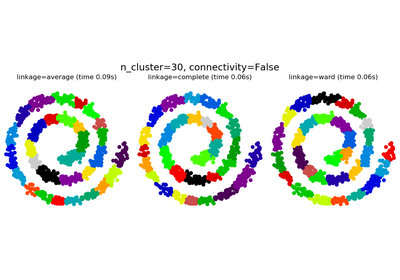 ../_images/sphx_glr_plot_agglomerative_clustering_thumb.png