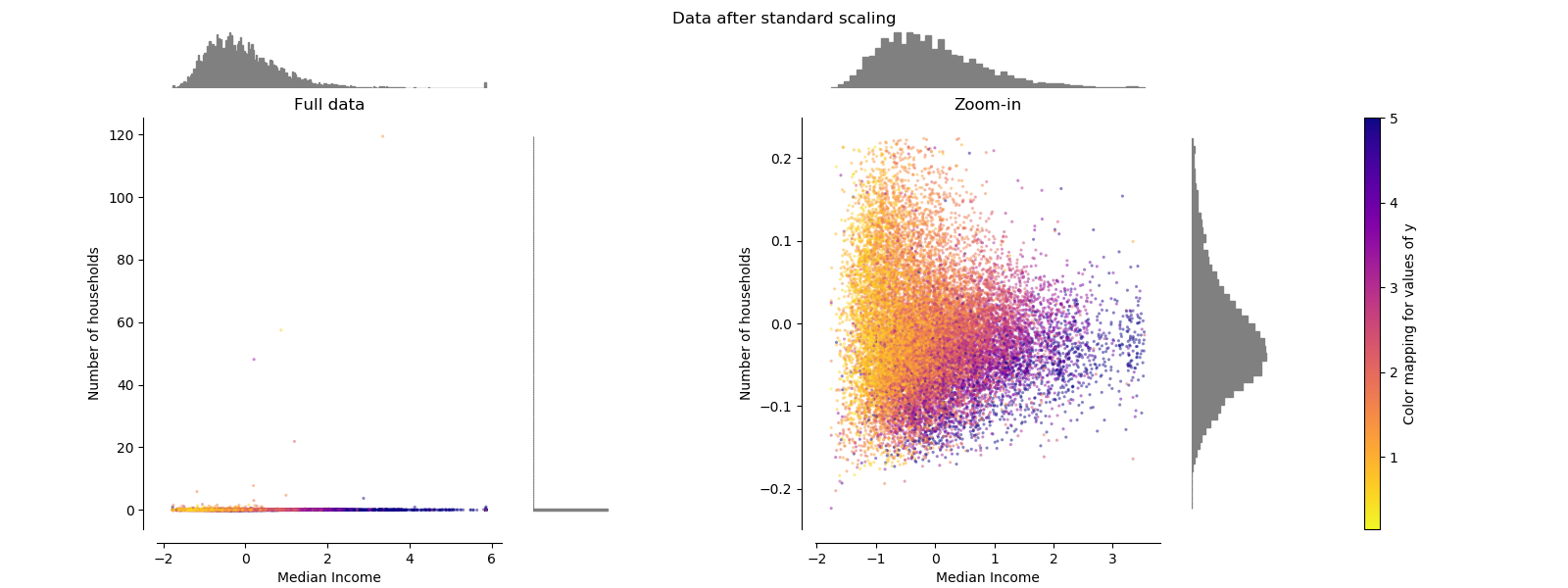 ../../_images/sphx_glr_plot_all_scaling_002.png