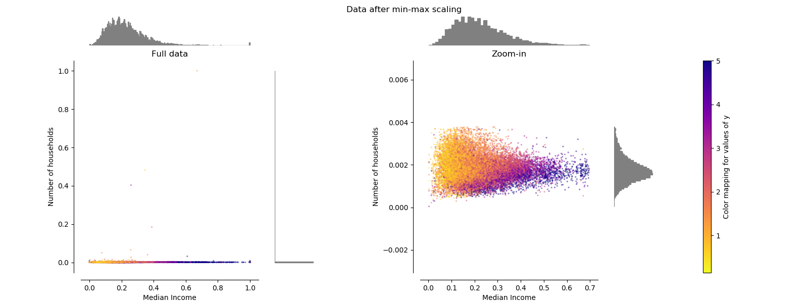 ../../_images/sphx_glr_plot_all_scaling_003.png