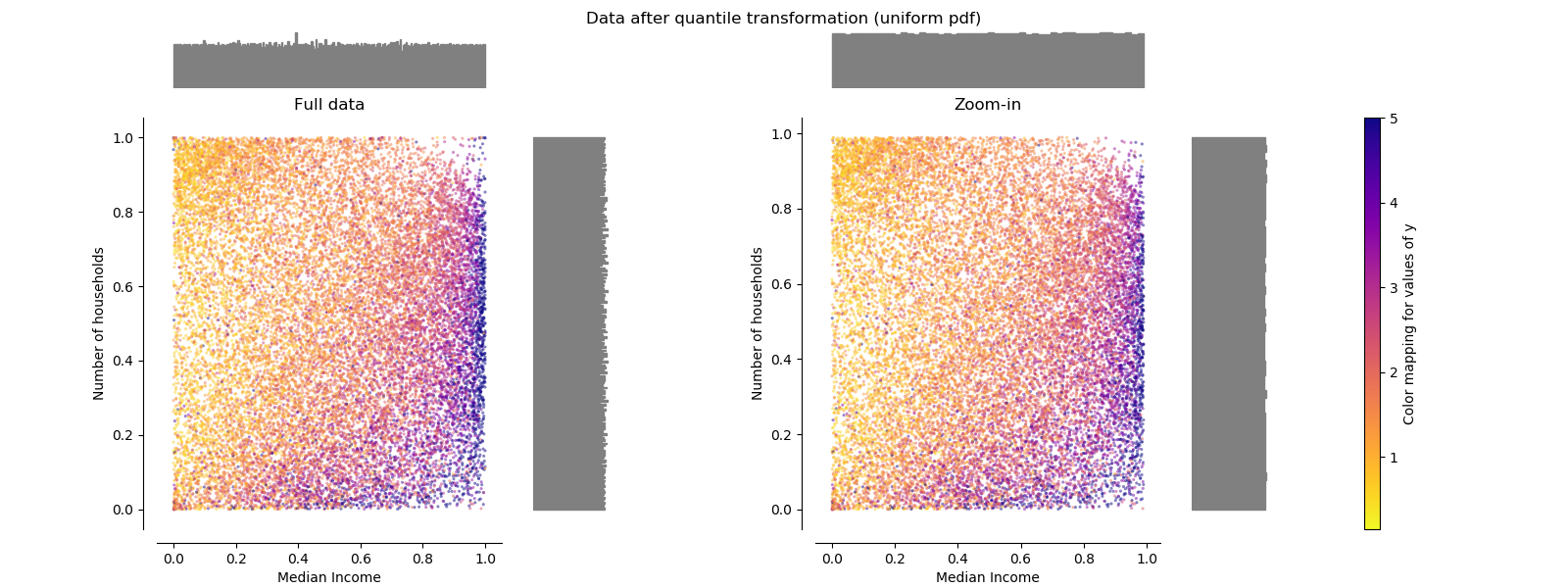 ../../_images/sphx_glr_plot_all_scaling_006.png