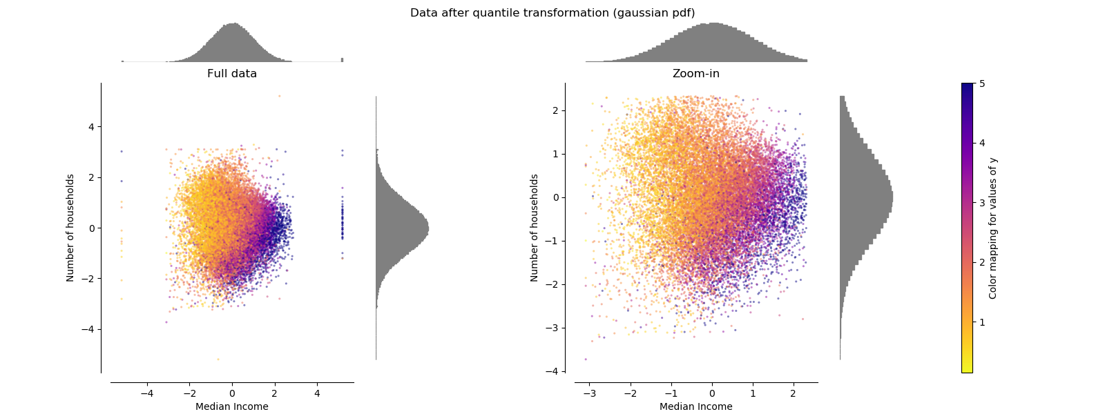 ../../_images/sphx_glr_plot_all_scaling_007.png