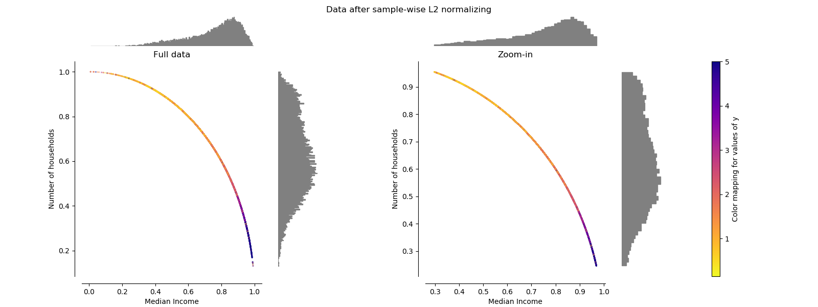 ../../_images/sphx_glr_plot_all_scaling_008.png