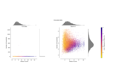 ../_images/sphx_glr_plot_all_scaling_thumb.png