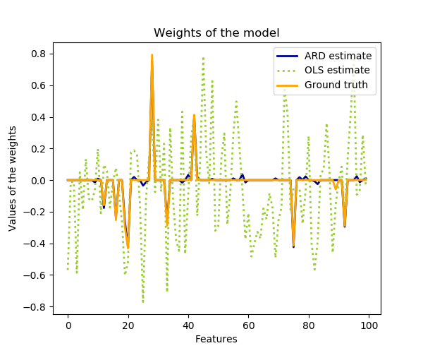 ../_images/sphx_glr_plot_ard_0011.png