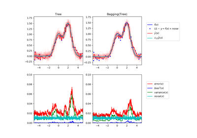 ../_images/sphx_glr_plot_bias_variance_thumb.png