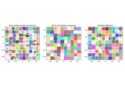 ../_images/sphx_glr_plot_birch_vs_minibatchkmeans_thumb.png