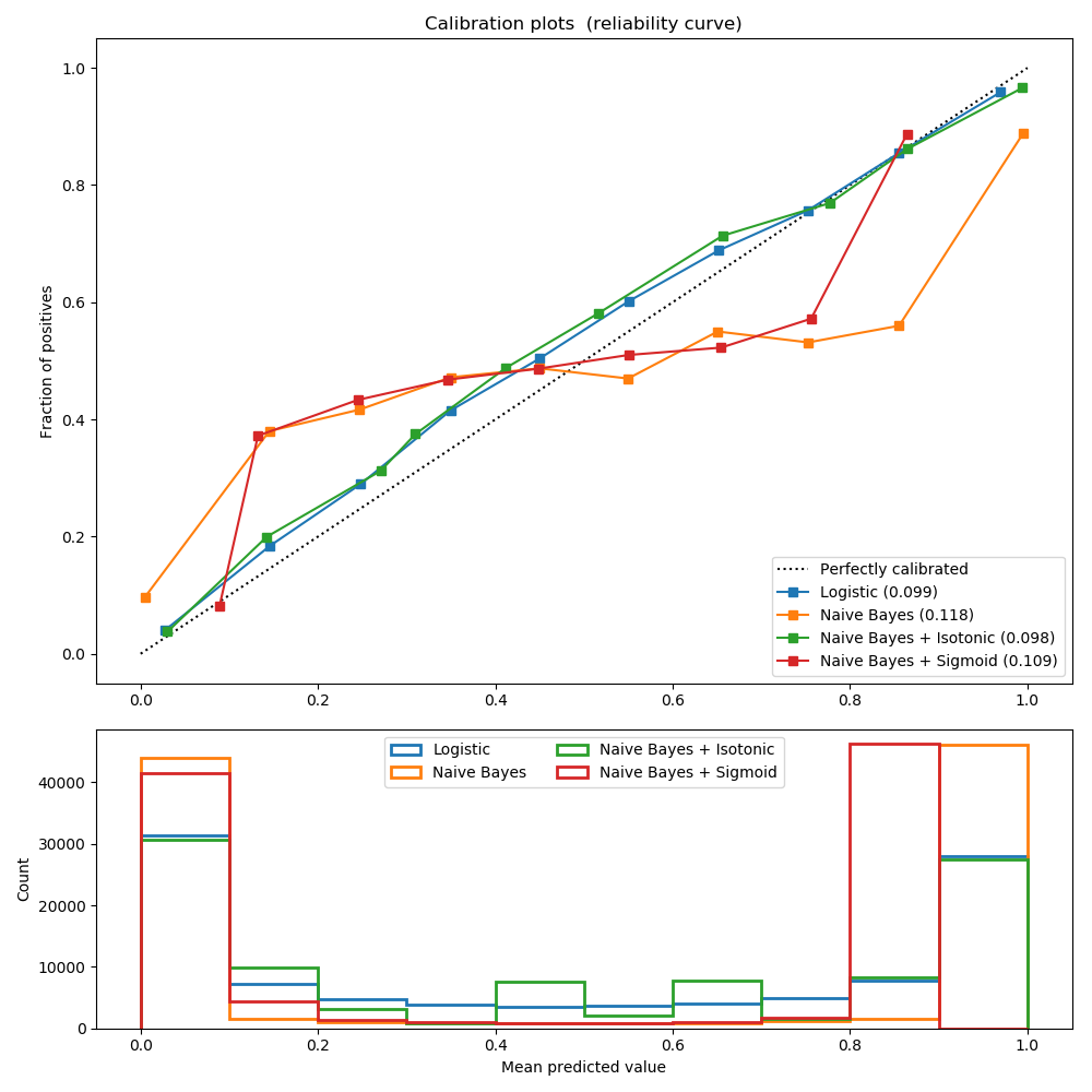 ../_images/sphx_glr_plot_calibration_curve_0011.png