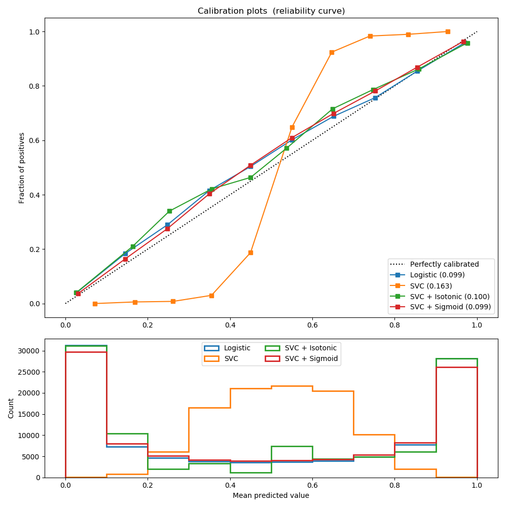 ../_images/sphx_glr_plot_calibration_curve_0021.png