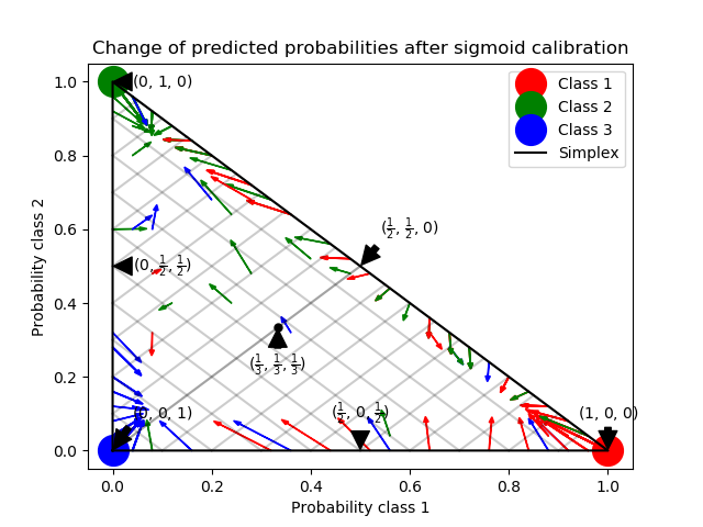 ../_images/sphx_glr_plot_calibration_multiclass_0001.png