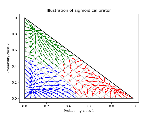 ../_images/sphx_glr_plot_calibration_multiclass_0011.png