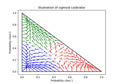 ../_images/sphx_glr_plot_calibration_multiclass_thumb.png