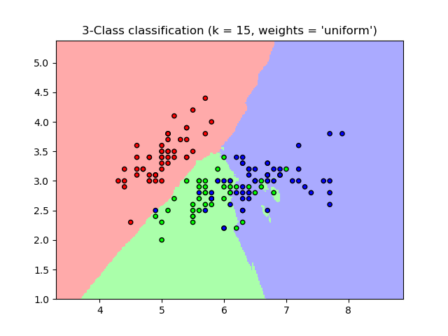 ../../_images/sphx_glr_plot_classification_001.png