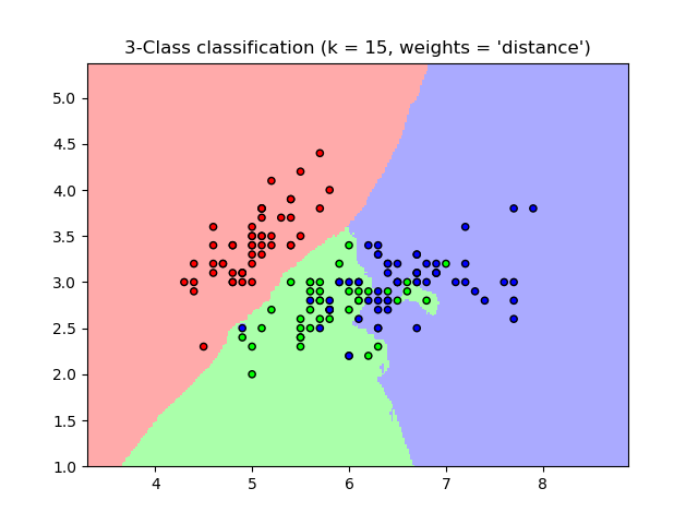 classification_2