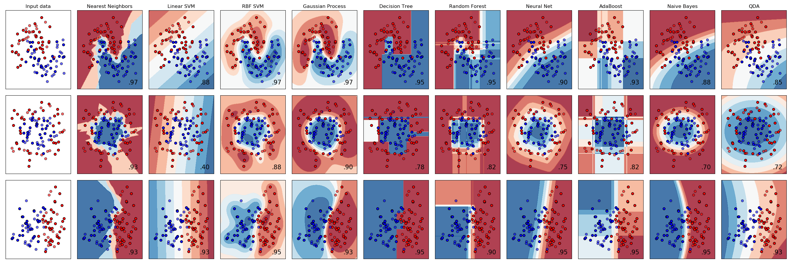 ../../_images/sphx_glr_plot_classifier_comparison_001.png