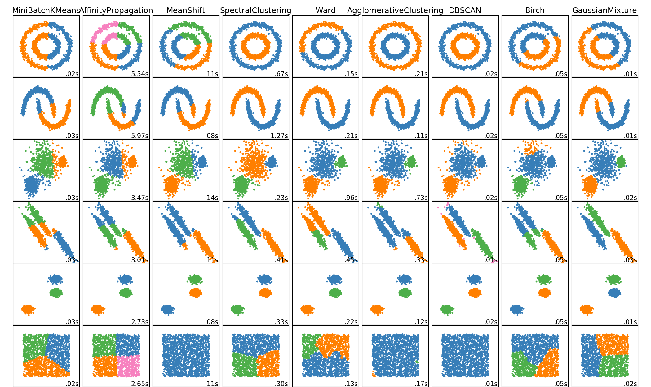 ../../_images/sphx_glr_plot_cluster_comparison_001.png