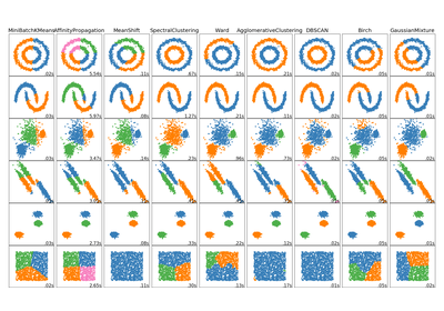 ../_images/sphx_glr_plot_cluster_comparison_thumb.png