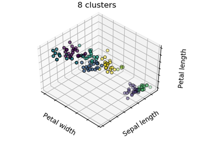 ../_images/sphx_glr_plot_cluster_iris_thumb.png