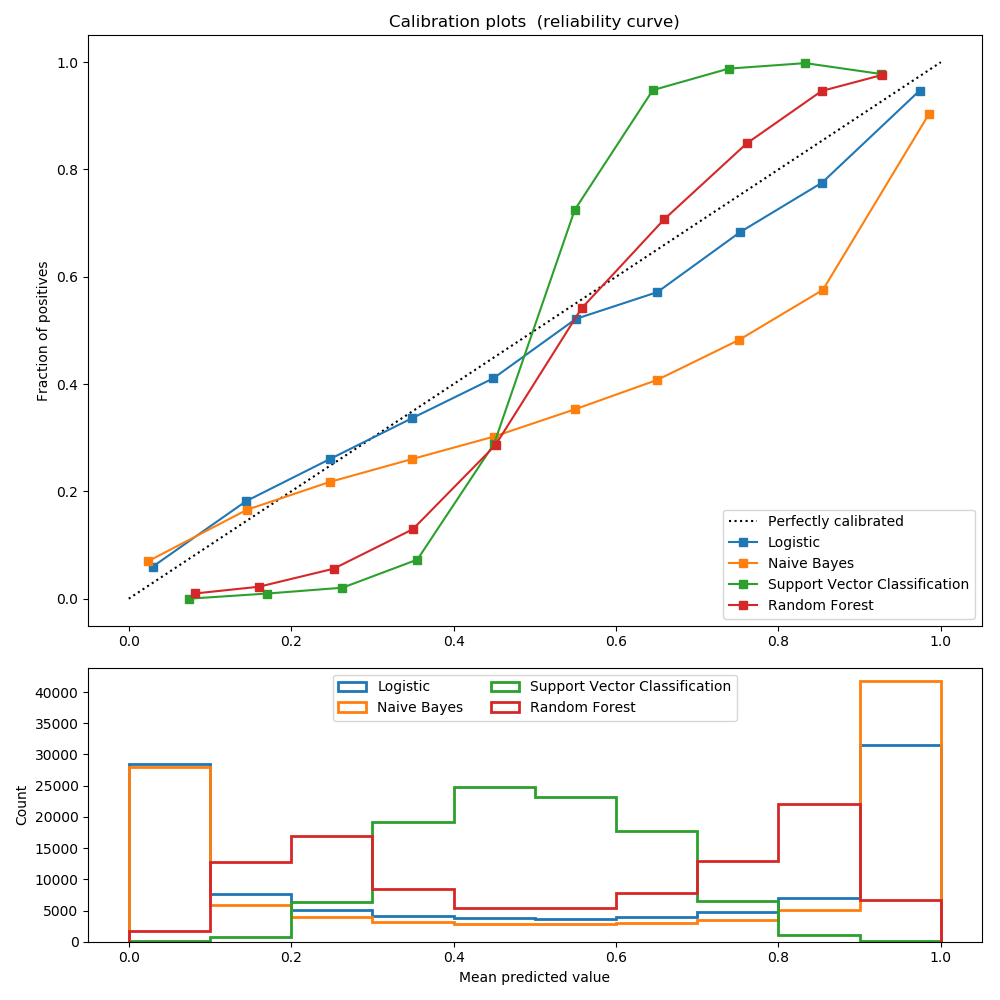 ../_images/sphx_glr_plot_compare_calibration_0011.png