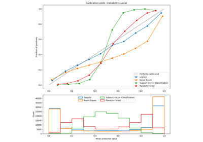 ../../_images/sphx_glr_plot_compare_calibration_thumb.png