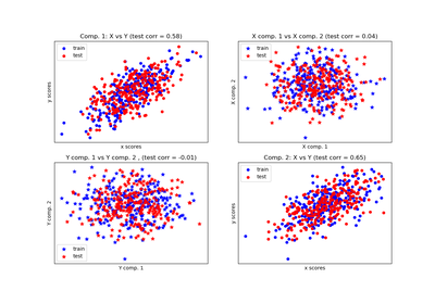 ../_images/sphx_glr_plot_compare_cross_decomposition_thumb.png